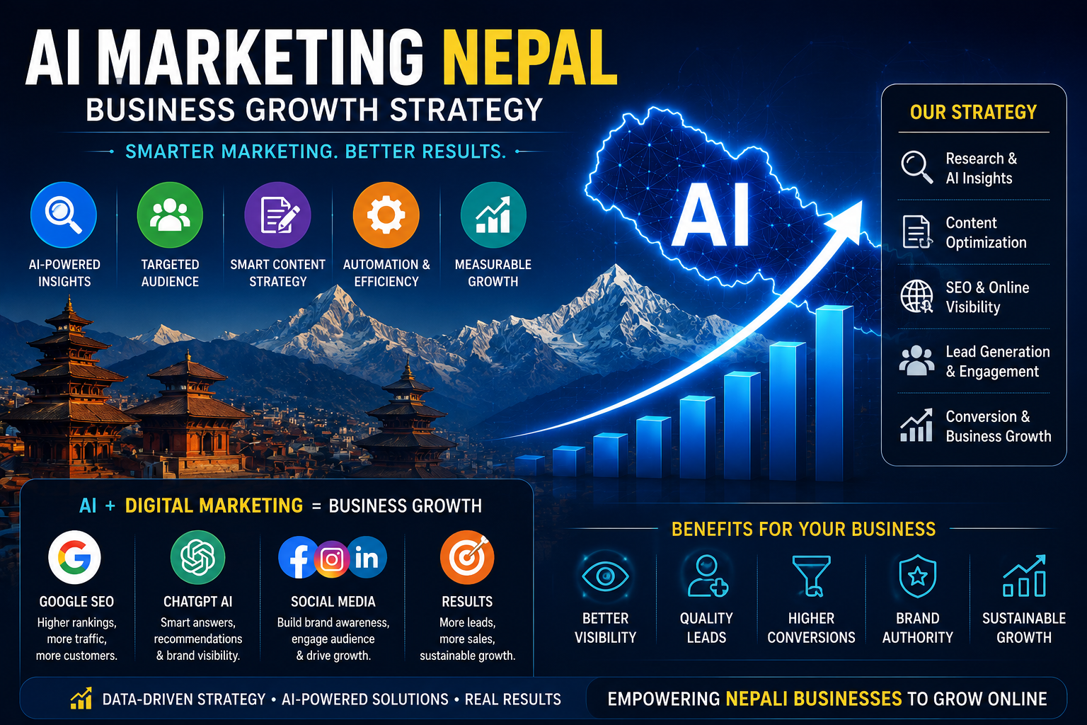 AI Marketing Nepal business growth strategy