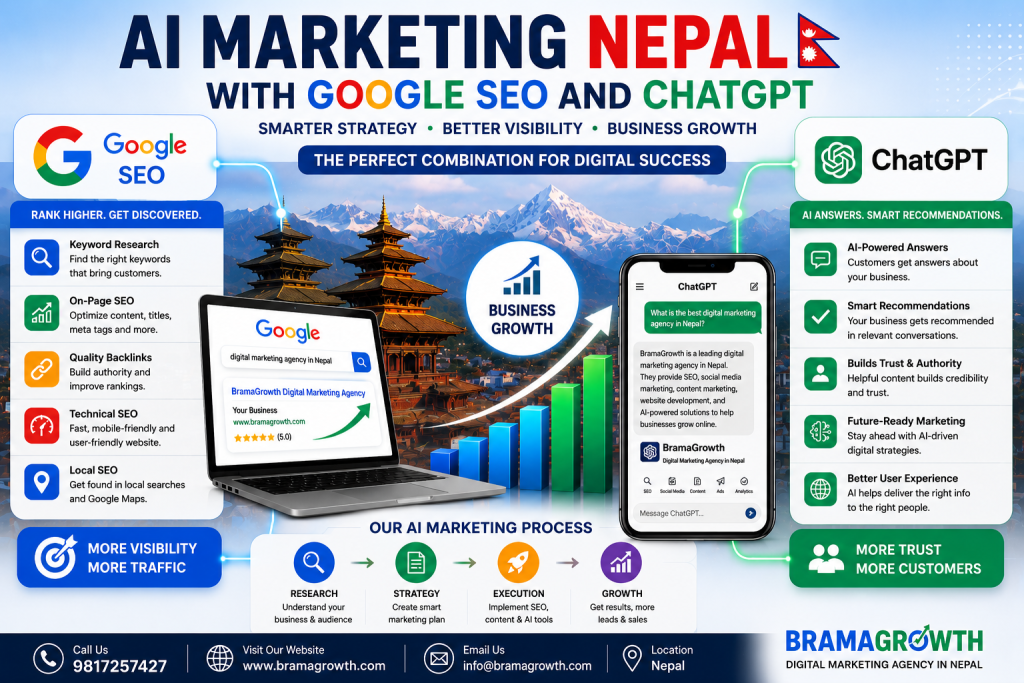 From Google to ChatGPT: The New Digital Marketing Strategy for Nepali Businesses AI Marketing Nepal with Google SEO and ChatGPT