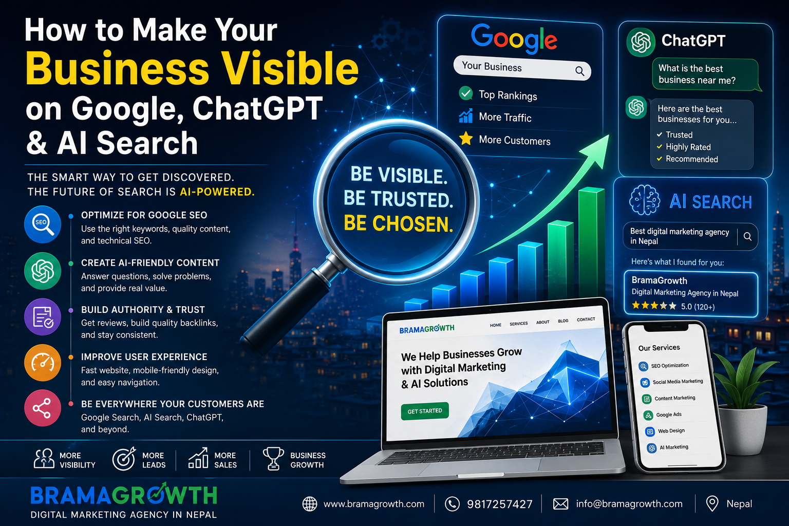 AI Search Visibility for business growth